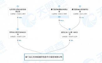 厦门银行爆料最新消息,揭秘金融行业最新动态