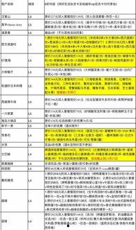 大连好生活爆料最新消息,最新动态速览，揭秘城市新鲜事  第3张